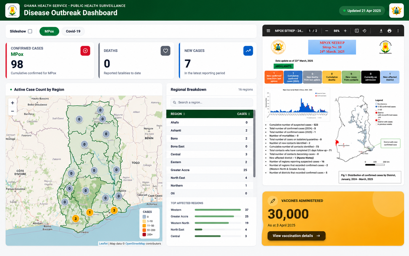 Multi-disease outbreak intelligence and reporting platform